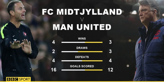 Head to head comparison of league form between the two sides