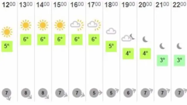 Weather graphic