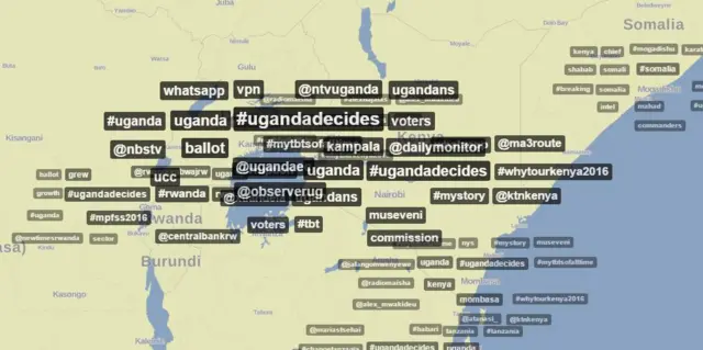 picture of uganda elections trending on social media