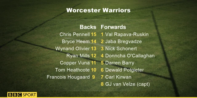 Worcester team