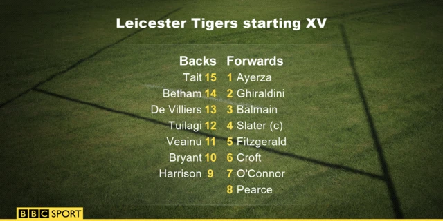 Leicester Tigers starting XV