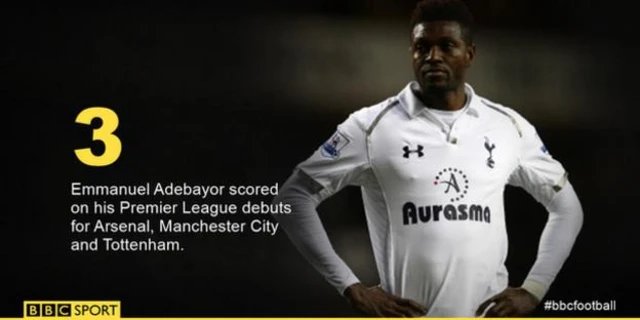 Emmanuel Adebayor stats graphic