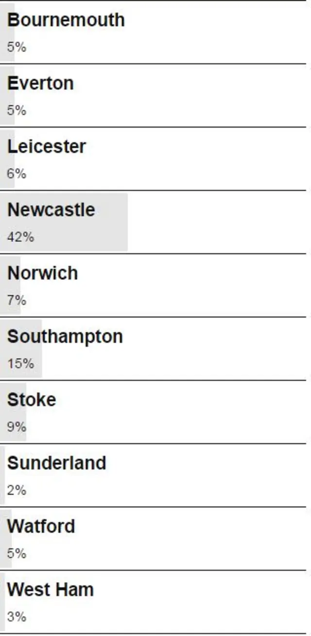 Vote result