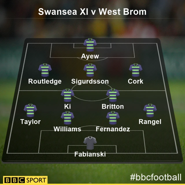 Swansea XI