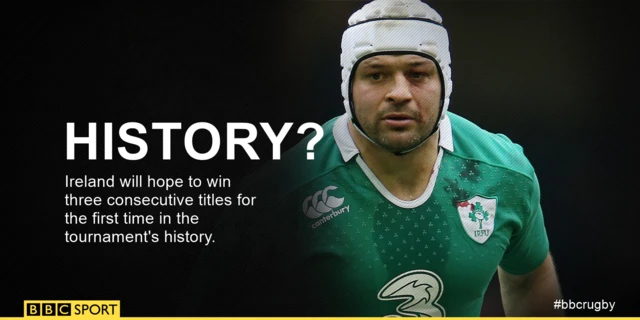 Rory Best