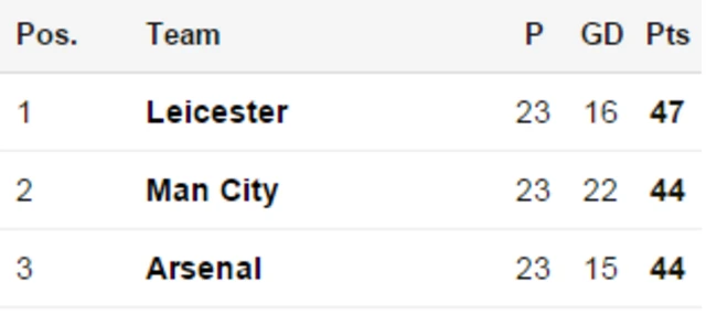 Premier League