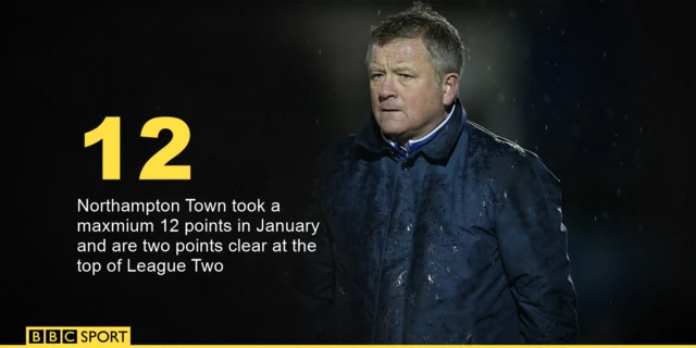 12 - Northampton Town took a maxmium 12 points in January and are two points clear at the top of League Two