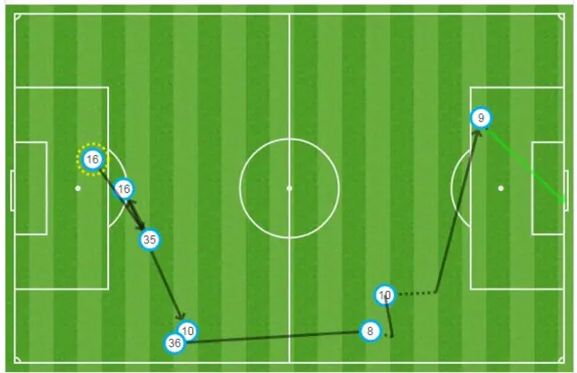 Martial goal