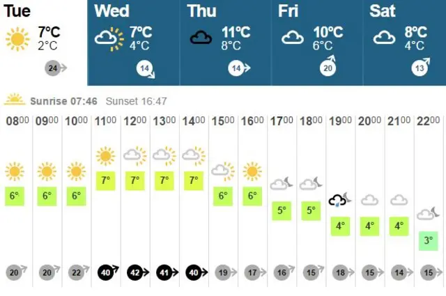 weather graphic