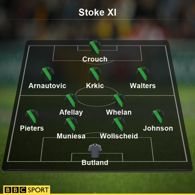Stoke XI