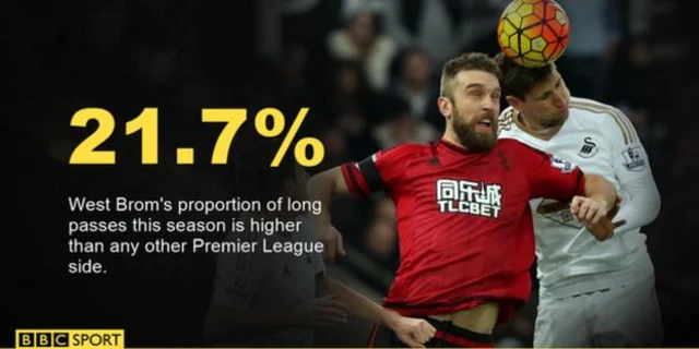 West Brom stat