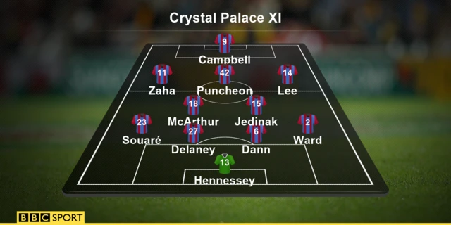 Crystal Palace XI