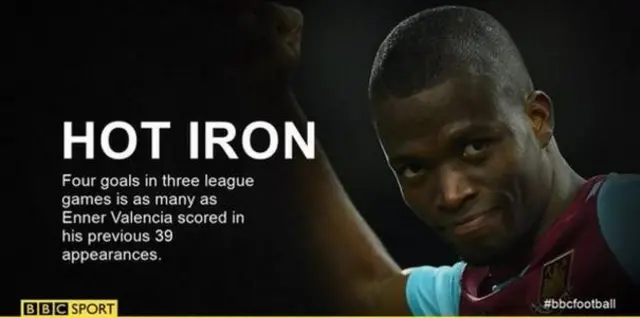 West Ham v Aston Villa