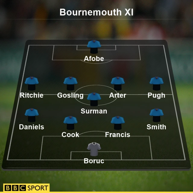 Bournemouth XI