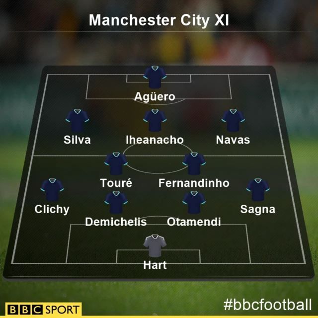 Manchester City starting XI