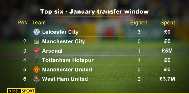 Premier League