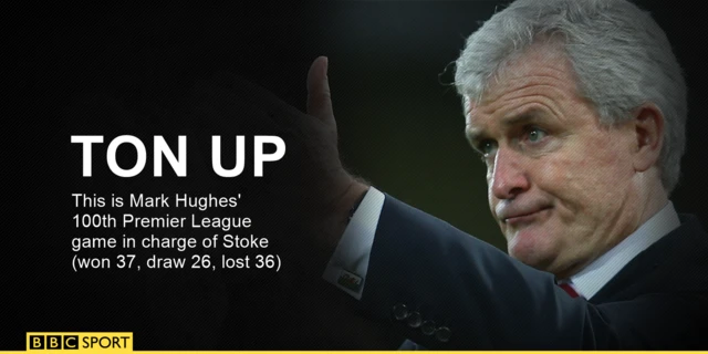 Mark Hughes