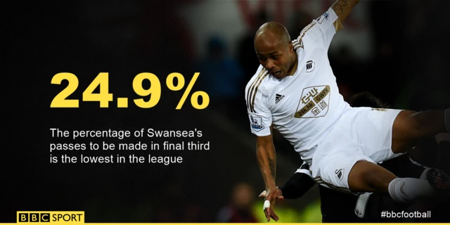 Swansea