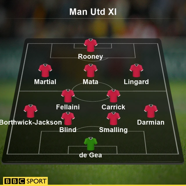 United XI