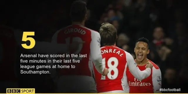 Arsenal