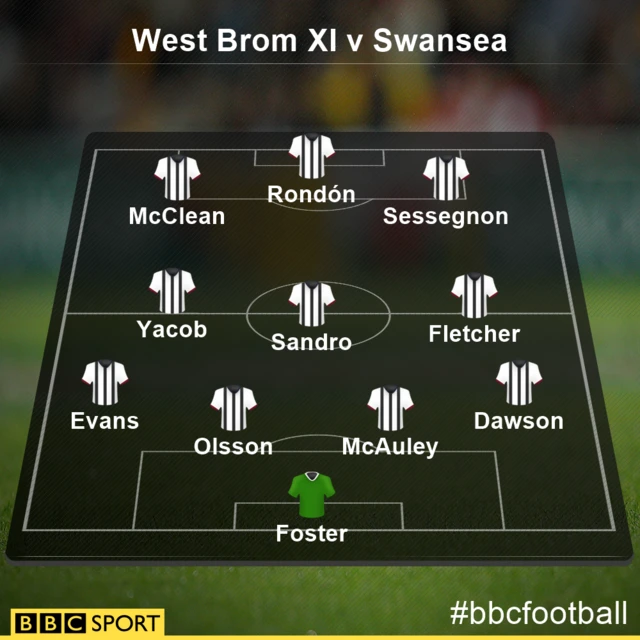 West Brom XI
