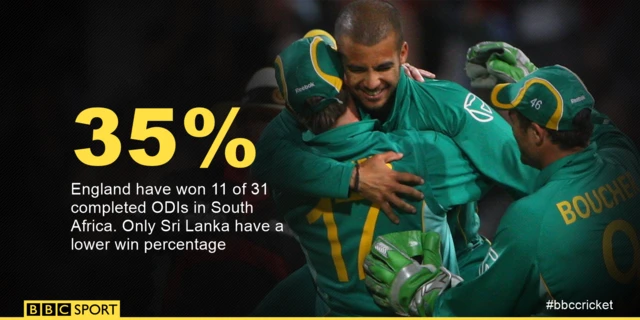 England graphic