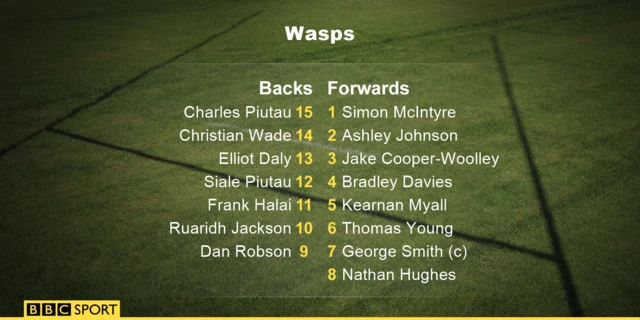 Wasps line-up v Bath