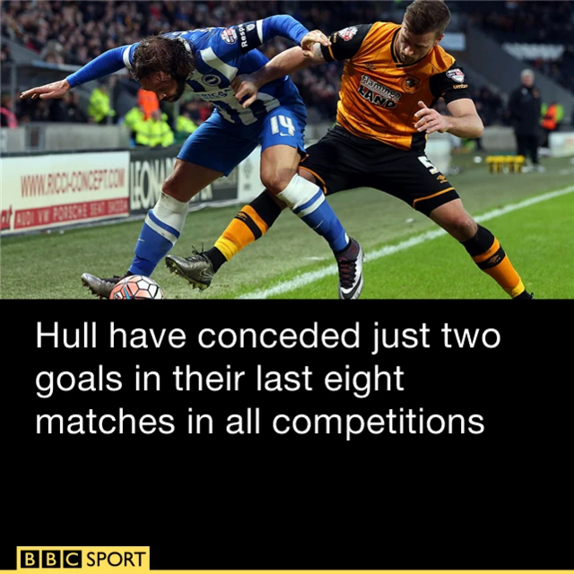 Arsenal v Hull