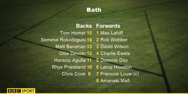 Bath line-up v Wasps