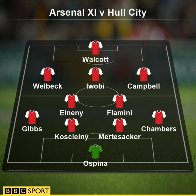 Arsenal XI