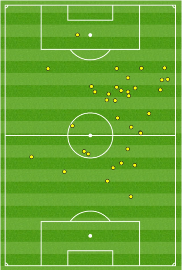 Elneny touches