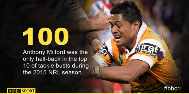 Anthony Milford