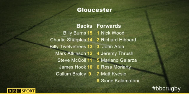 Gloucester XV