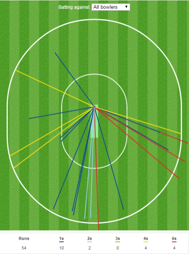 Jason Buttler wagon wheel