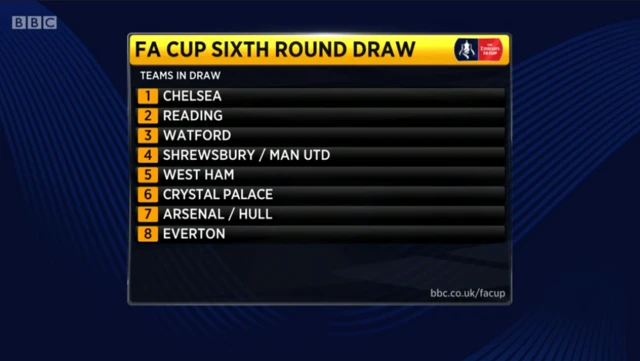 FA Cup draw