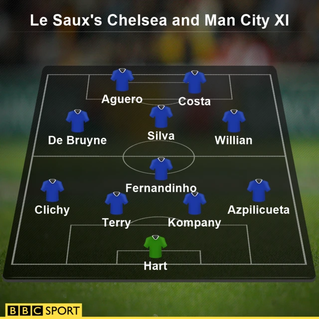 Combined Chelsea and Man City XI