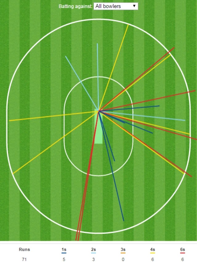 AB de Villiers wagon wheel