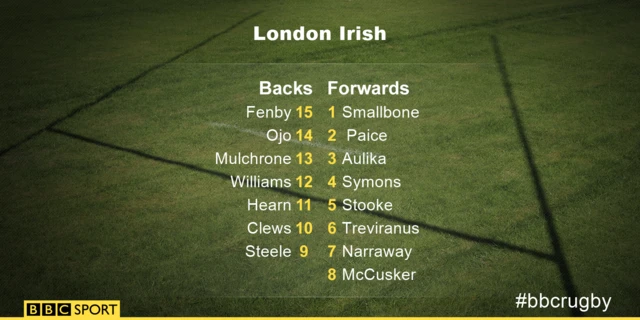 London Irish XV