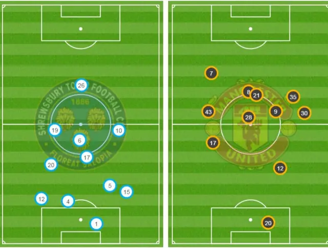 Position maps