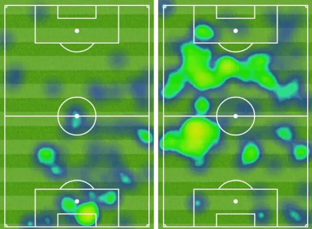 Heat maps