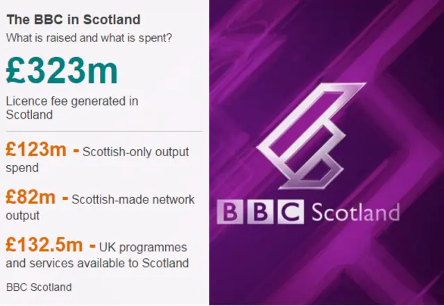 bbc figures