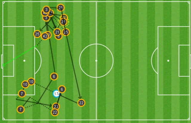 The build-up to Yaya Toure's goal at Dynamo