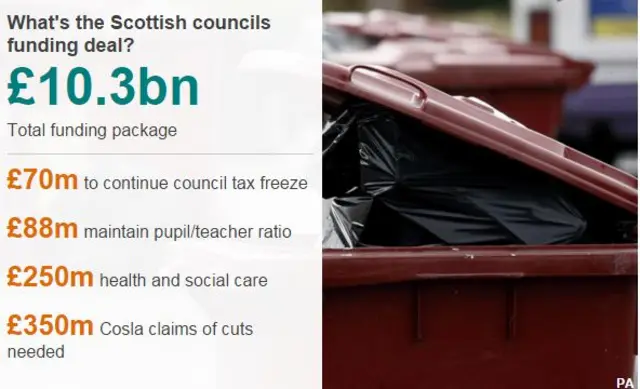 Scottish council's funding deal table