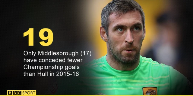 Allan McGregor