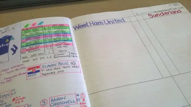 West ham