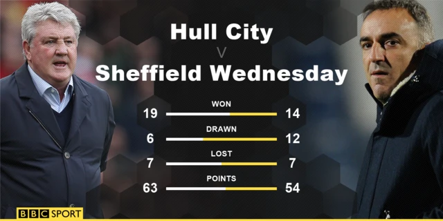 Hull v Sheff Wed