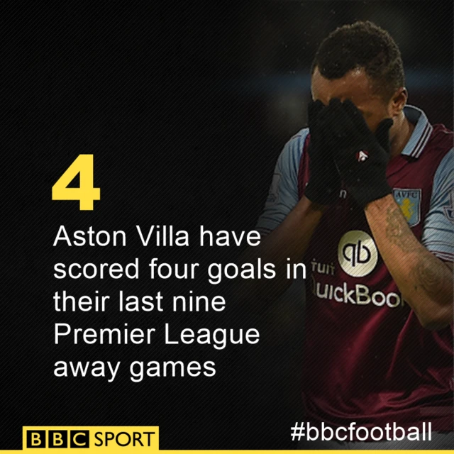 Aston Villa have scored four goals in their last nine Premier League away games