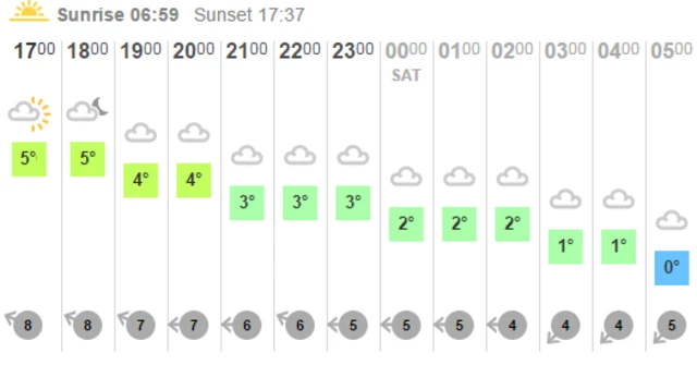 BBC weather grid