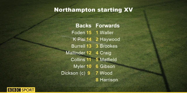 Northampton starting XV v Worcester