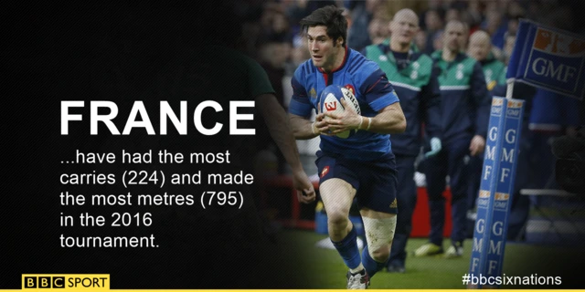 Wales v France